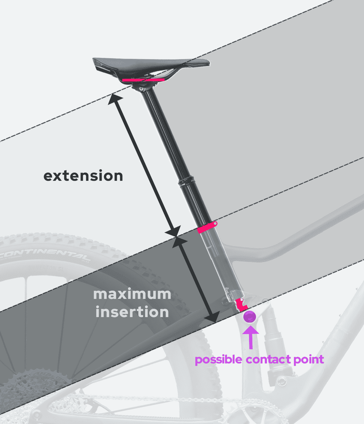 BikeYoke DIVINE 2.0ドロッパーシートポスト31.6 160mm